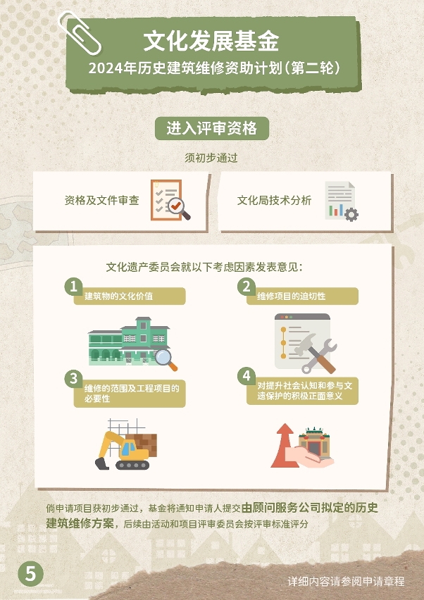 2024年历史建筑维修资助计划(第二轮) (5)