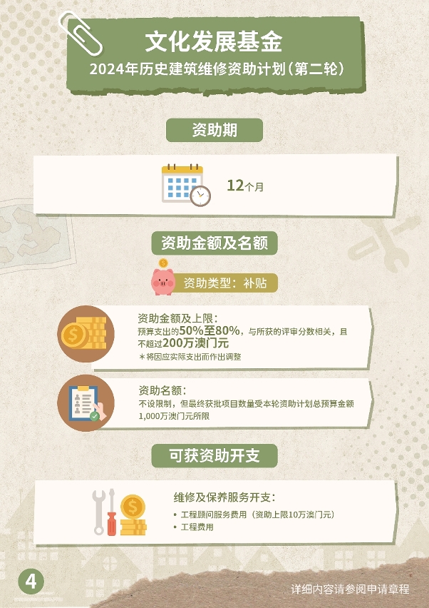 2024年历史建筑维修资助计划(第二轮) (4)