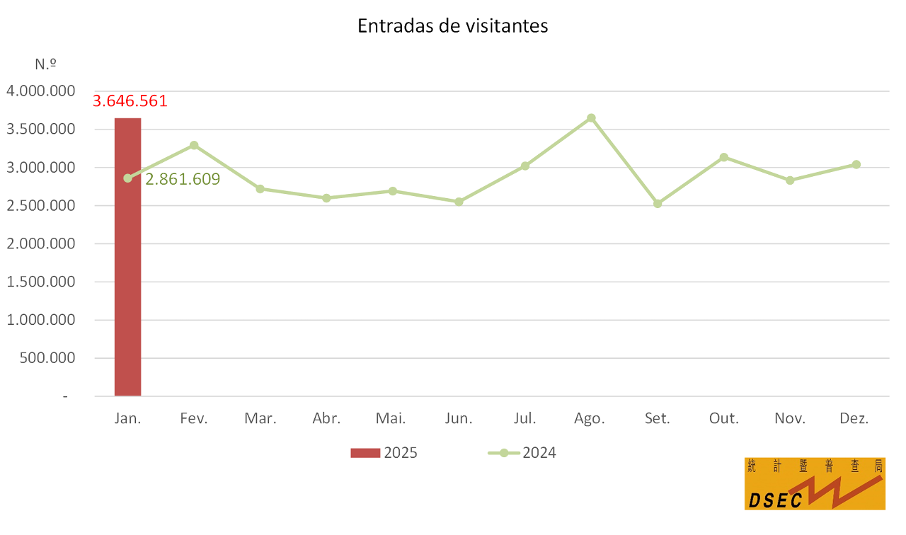 entradas de visitantes