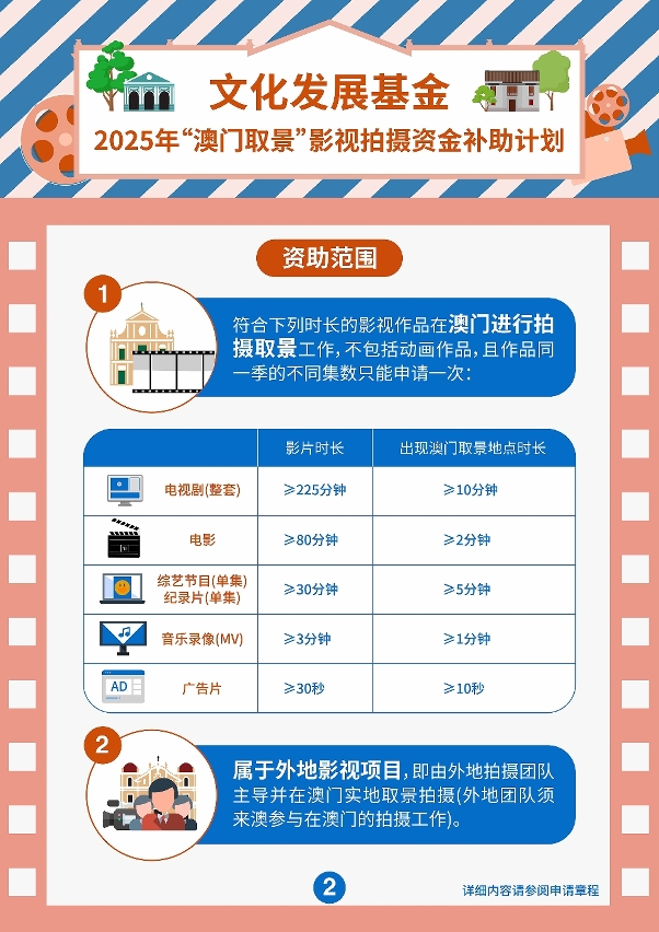 2025年“澳门取景”影视拍摄资金补助计划 (2)
