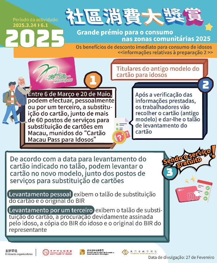 Infografia - Os benefícios de desconto imediato para consumo de idosos - informações relativas à preparação
