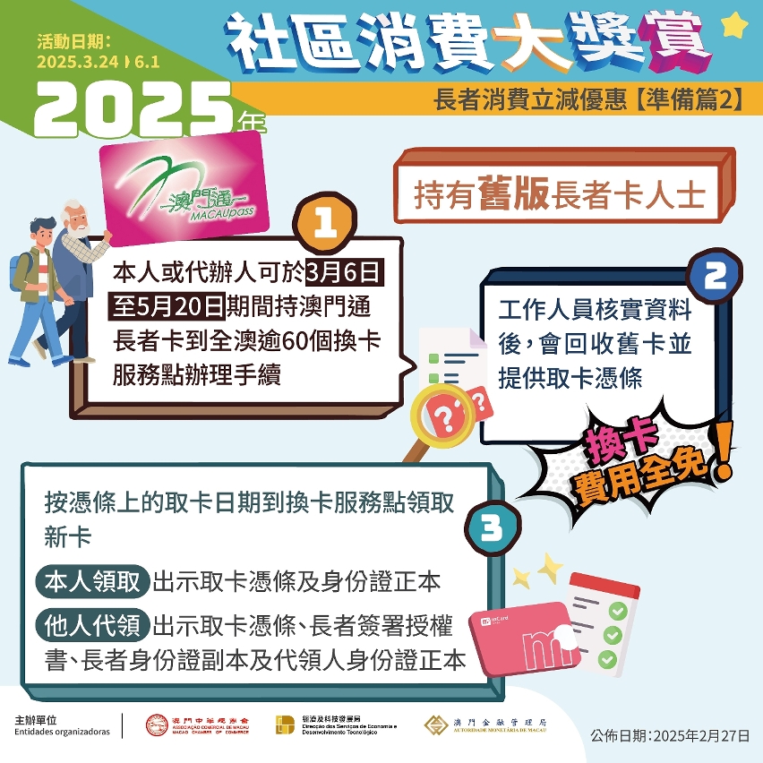 圖文包︰長者消費立減優惠—準備篇2