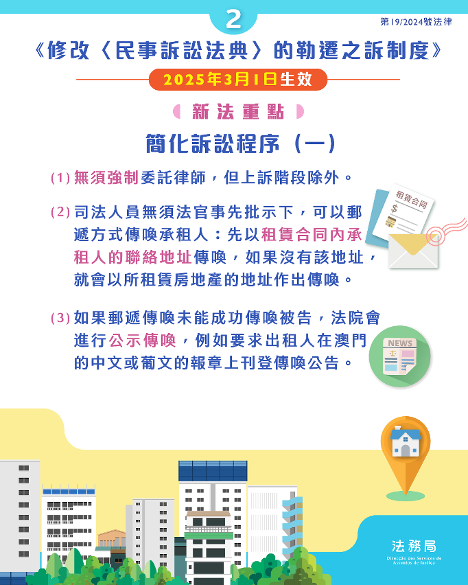 《修改〈民事訴訟法典〉的勒遷之訴制度》新法重點圖文包
