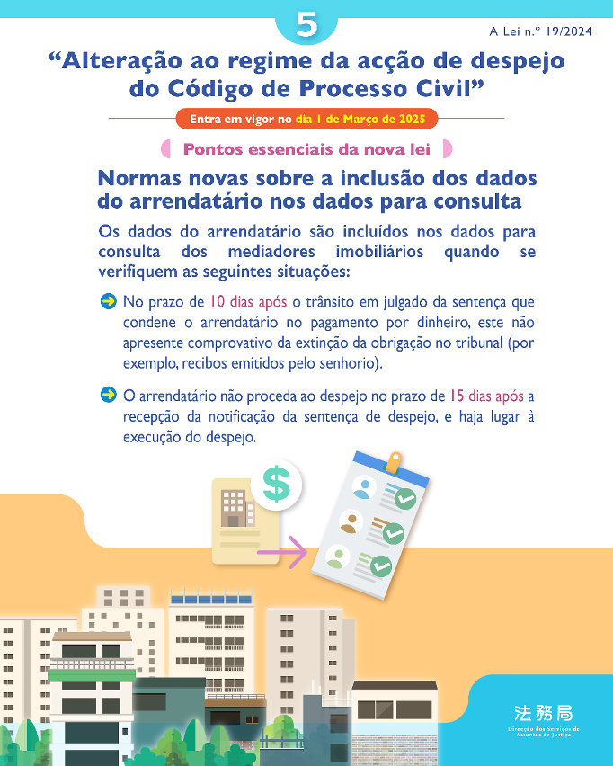 Infografia sobre pontos essenciais da nova lei “Alteração ao regime da acção de despejo do Código de Processo Civil”
