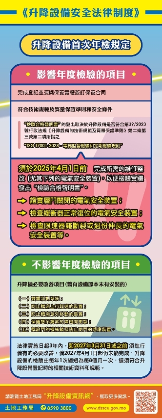 【圖文包】升降設備首次年檢規定