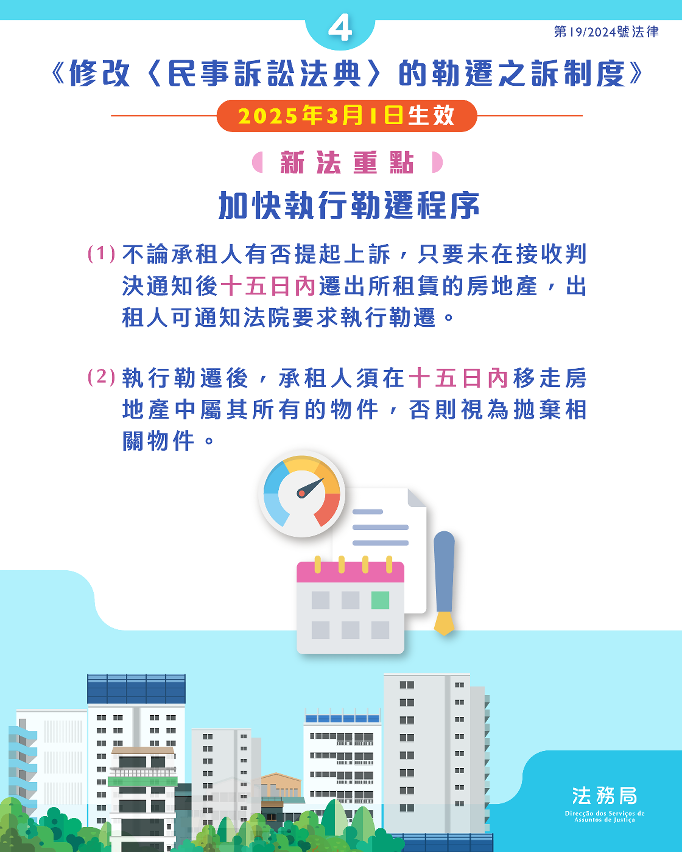 《修改〈民事訴訟法典〉的勒遷之訴制度》新法重點圖文包