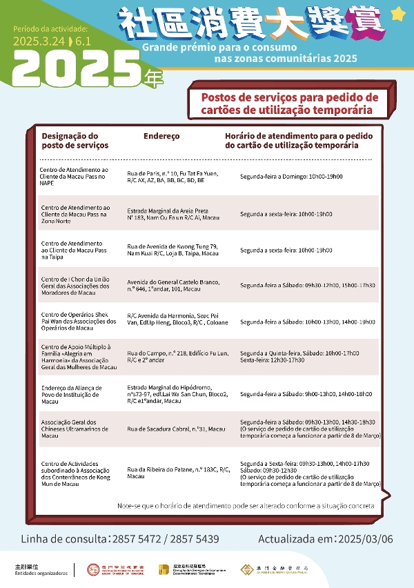 Infografia: Postos de serviços para levantamento do “cartão provisório”