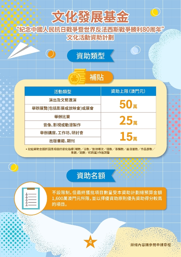 “紀念中國人民抗日戰爭暨世界反法西斯戰爭勝利80周年”文化活動資助計劃 (4)