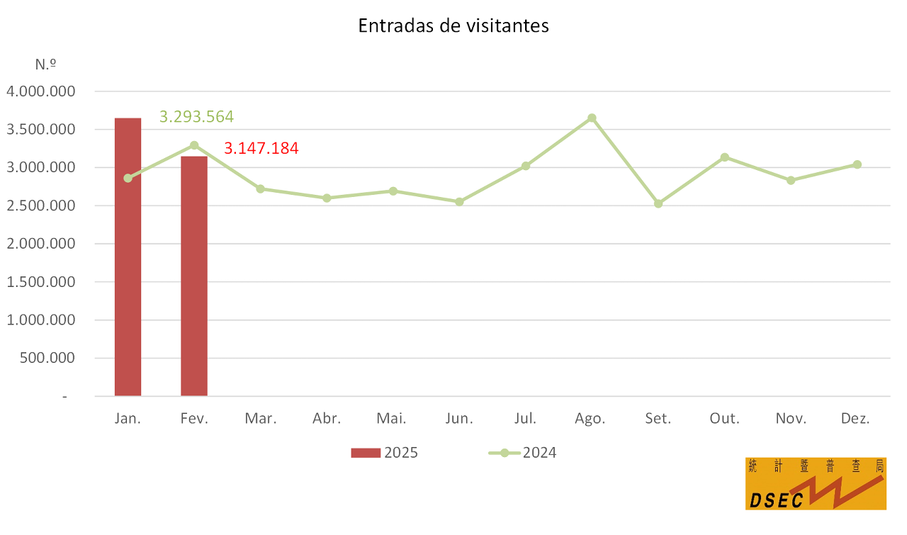 Entradas de visitantes