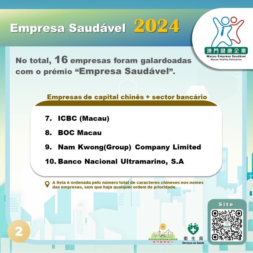 Lista das empresas chinesas e do sector bancário que receberam o título de “Empresa Saudável” em 2024