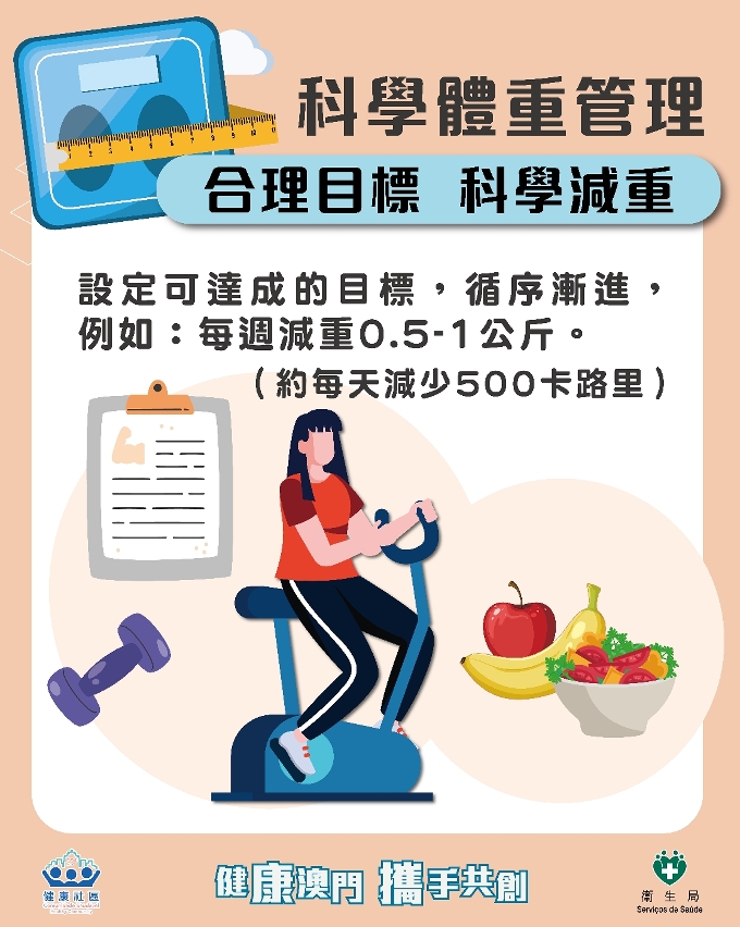 科學體重管理圖文包
