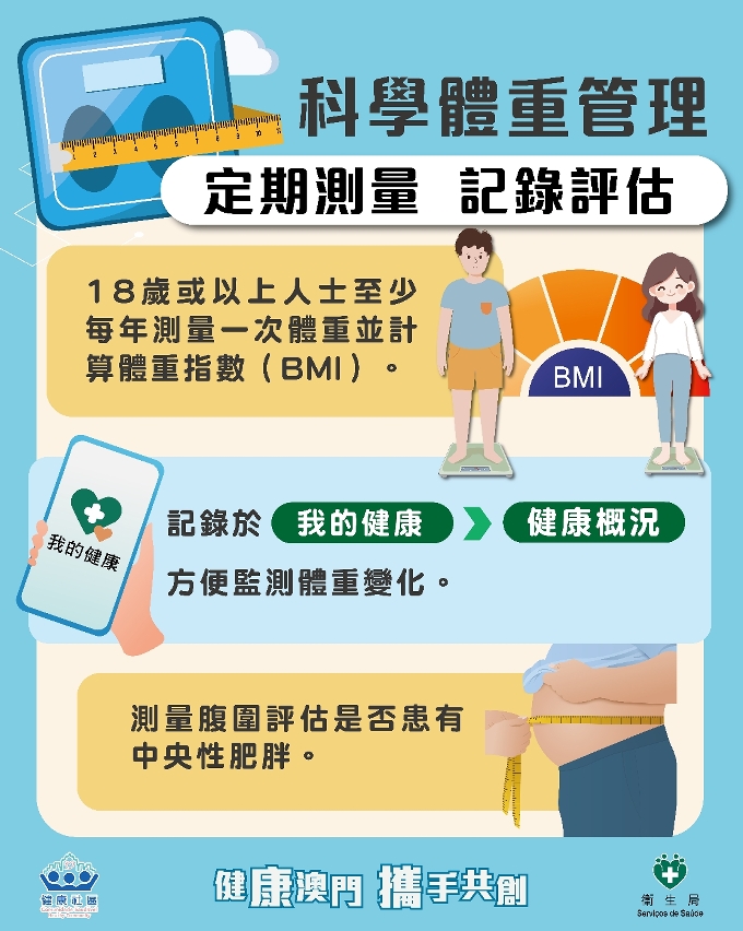 科學體重管理圖文包