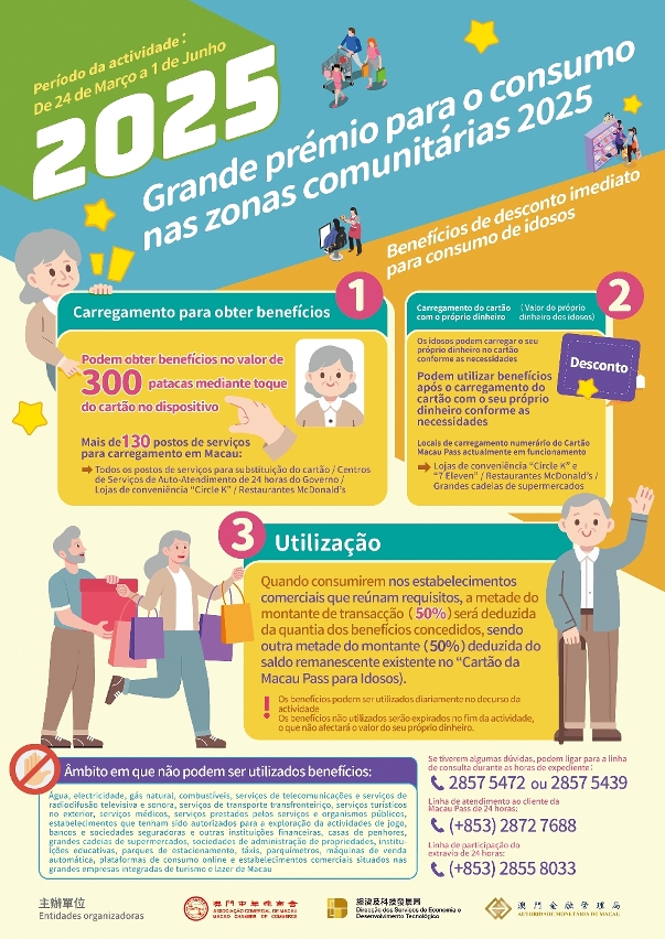 Infografia: benefícios de desconto imediato para consumo de idosos