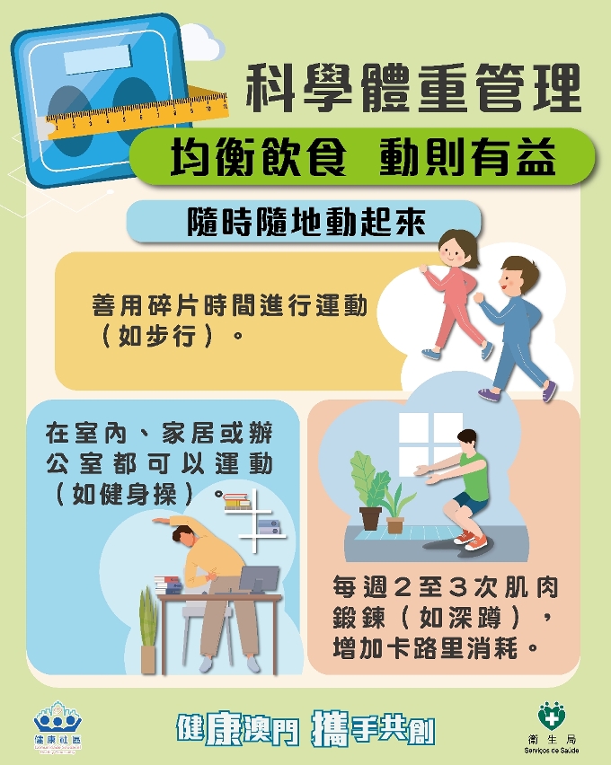 科學體重管理圖文包