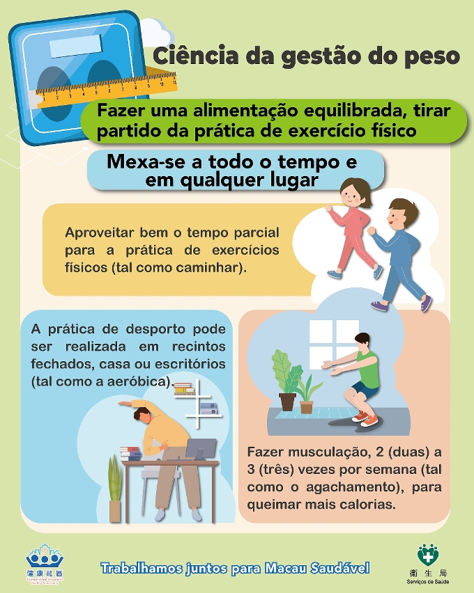 Infografia sobre gestão científica do peso