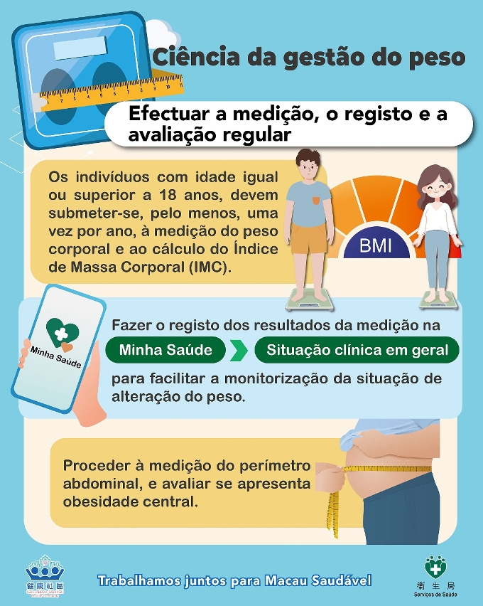 Infografia sobre gestão científica do peso