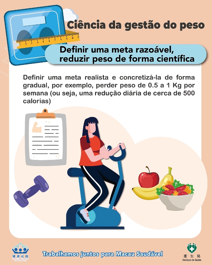 Infografia sobre gestão científica do peso
