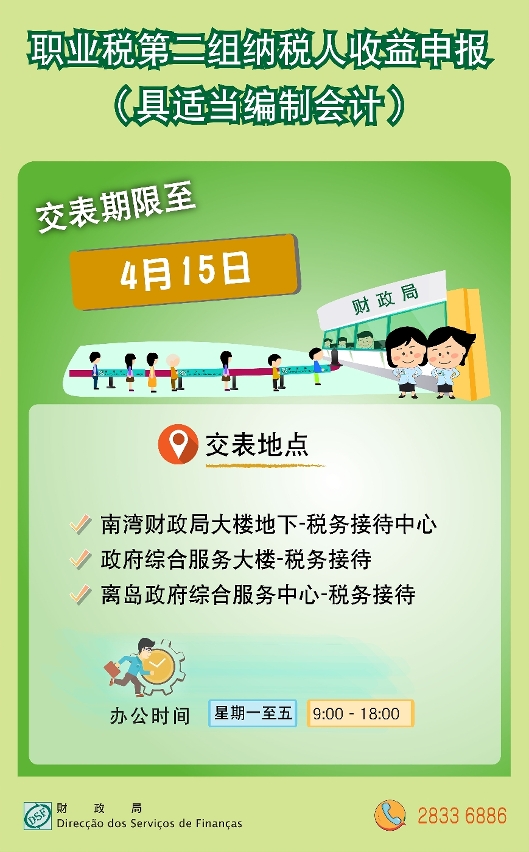 职业税第二组纳税人收益申报(具备适当编制会计)