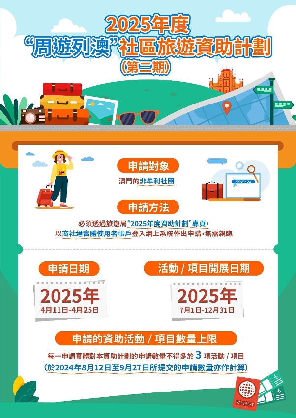 2025年加推“周游列澳”社区旅游资助计划（第二期）图文包
