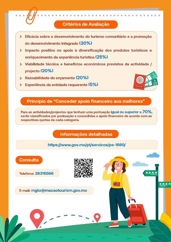 Infografia sobre reforço do Programa de Apoio Financeiro de 2025 para Turismo Comunitário “Viajar por Macau” (segunda fase)