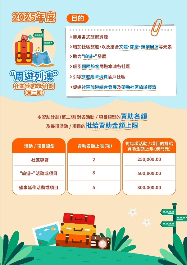 2025年加推“周游列澳”社区旅游资助计划（第二期）图文包