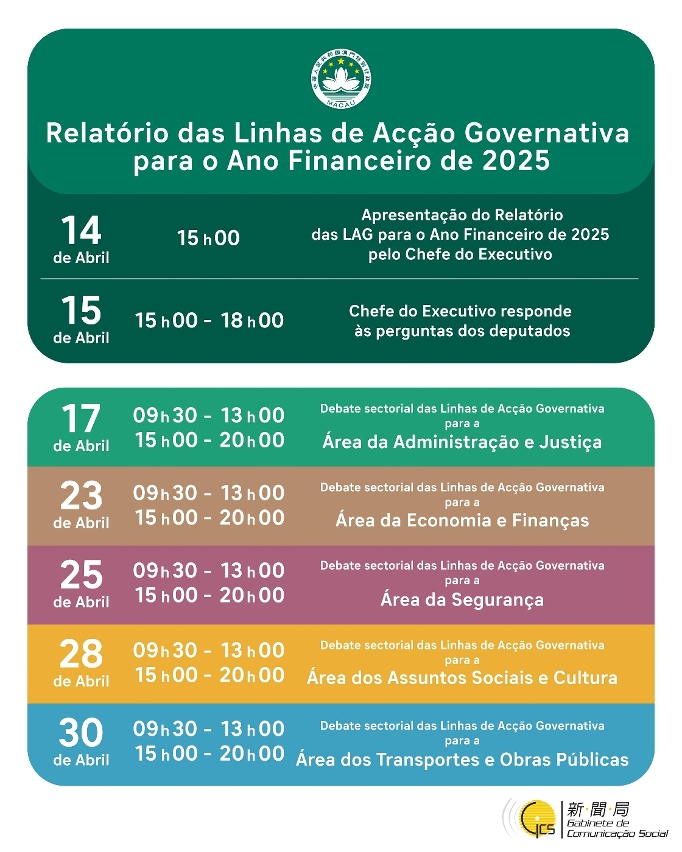Calendário de Debate das Linhas de Acção Governativa para o ano de 2025