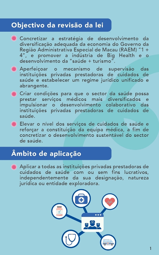 Infografia de consulta pública - «Regime jurídico para o exercício de actividade das instituições privadas prestadoras de cuidados de saúde»