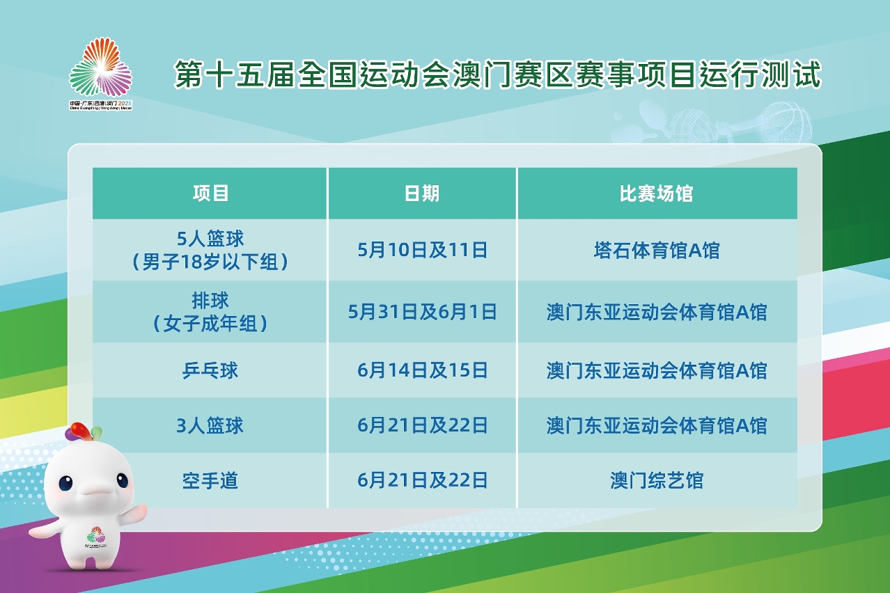 第十五届全国运动会澳门赛区赛事项目运行测试