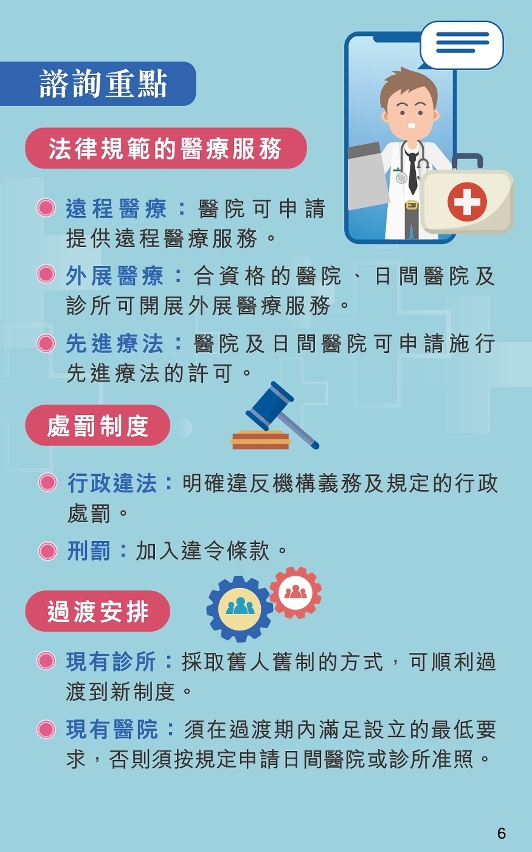 私人醫療機構業務法律制度-圖文包_07