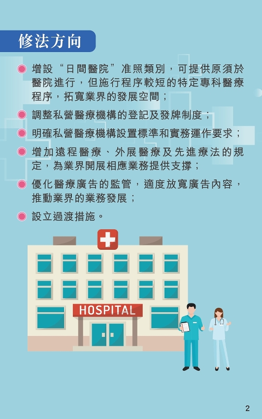 私人醫療機構業務法律制度-圖文包_03