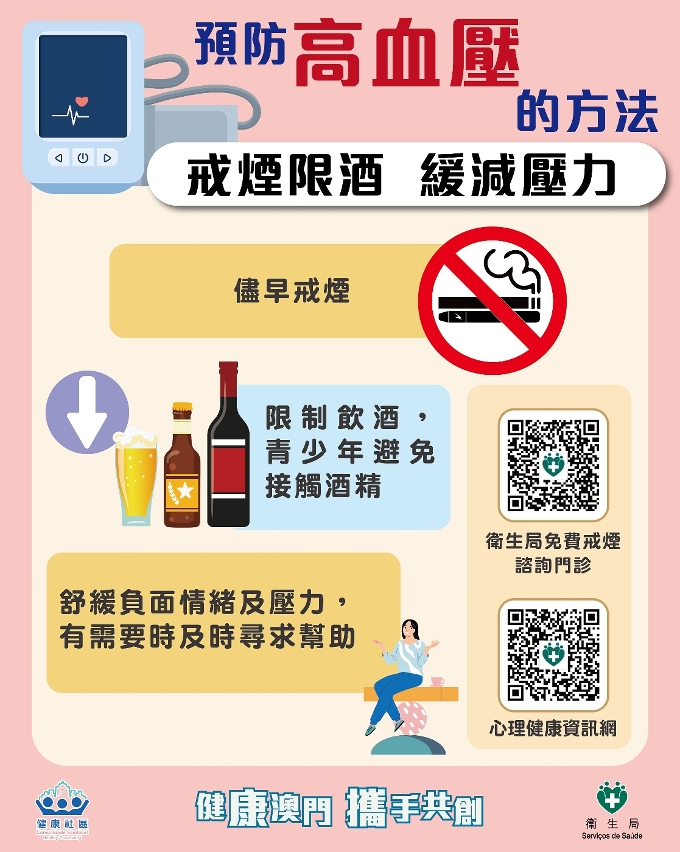 附圖8：預防高血壓的方法4