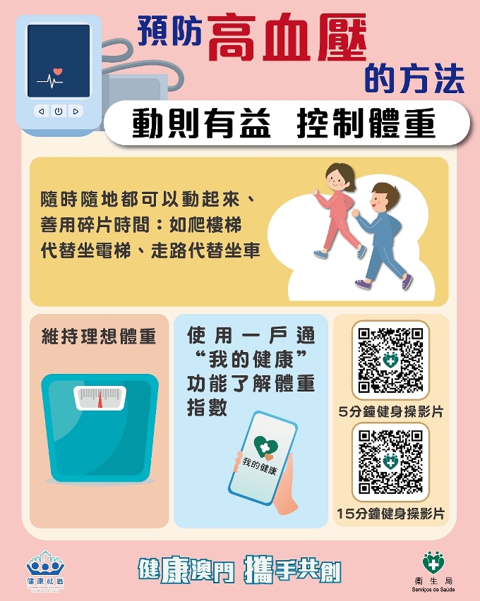 附圖7：預防高血壓的方法3