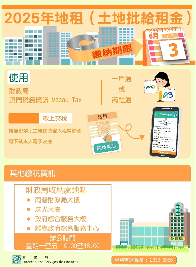 2025年地租（土地批給租金）繳納期至6月3日