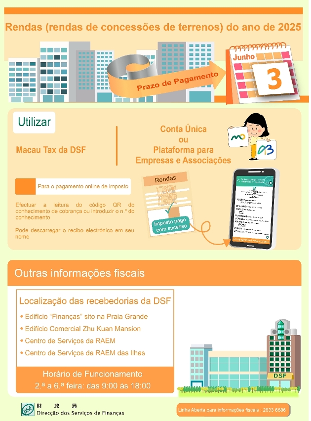 O prazo para o pagamento das rendas (rendas de concessões de terrenos) do ano de 2025 vai até ao dia 3 de Junho