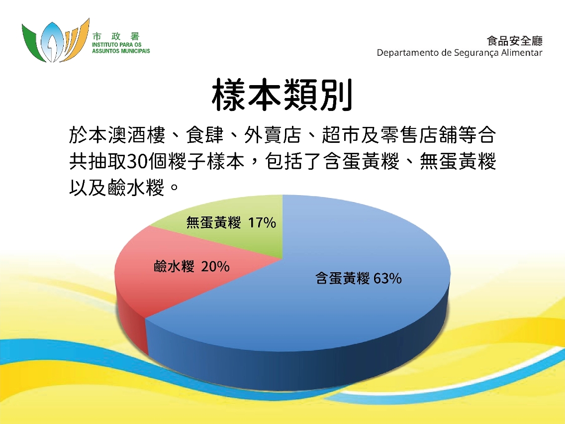 抽检糉子样本类别
