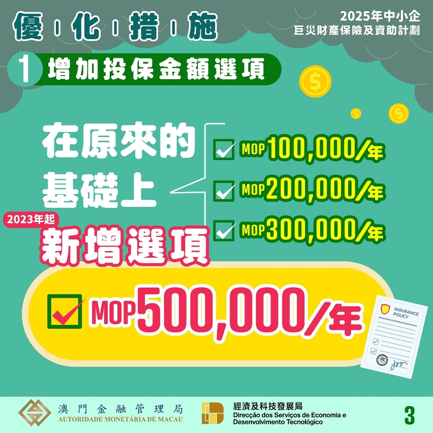 2025年中小企巨災財產保險及資助計劃