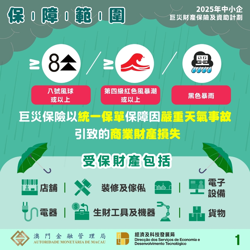 2025年中小企巨災財產保險及資助計劃