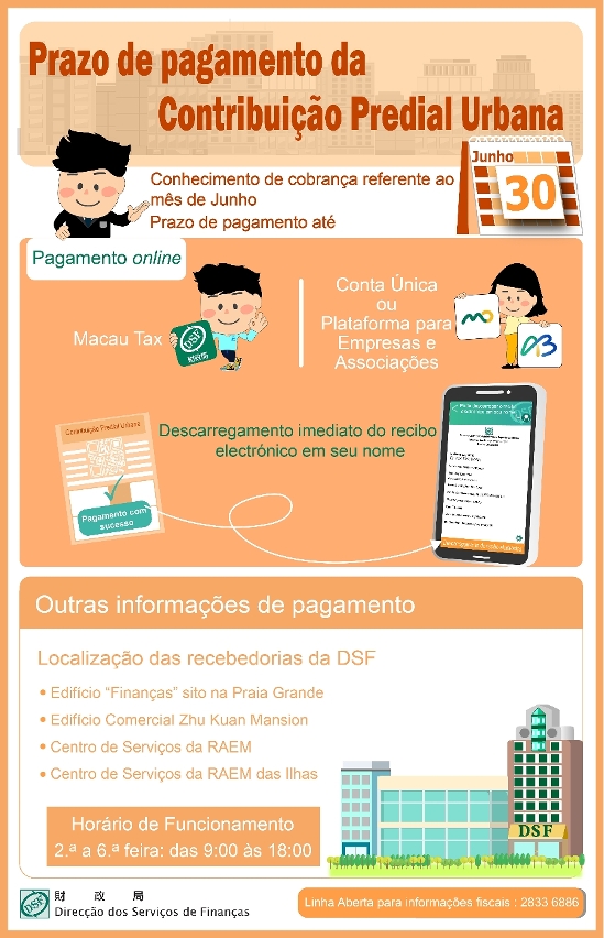 O prazo para o pagamento da Contribuição Predial Urbana, respeitante ao mês de Junho, vai até ao dia 30 de Junho