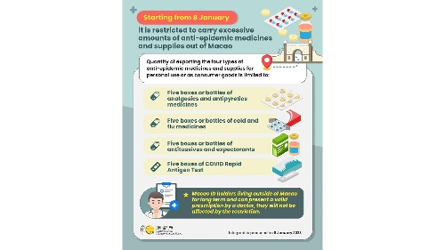 [Infographic] Starting from 8 January, it is restricted to carry excessive amounts of anti-epidemic medicines and supplies out of Macao
