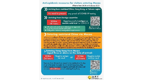 [infographic] Anti-epidemic measures for visitors entering Macao (10 January 2023 )
