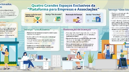 【LAG em Grande Plano】Promoção contínua do desenvolvimento da governação electrónica com a Plataforma para Empresas e Associações