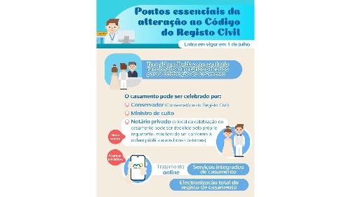 [LAG em Grande Plano] Entrada em vigor da “Alteração ao Código do Registo Civil”