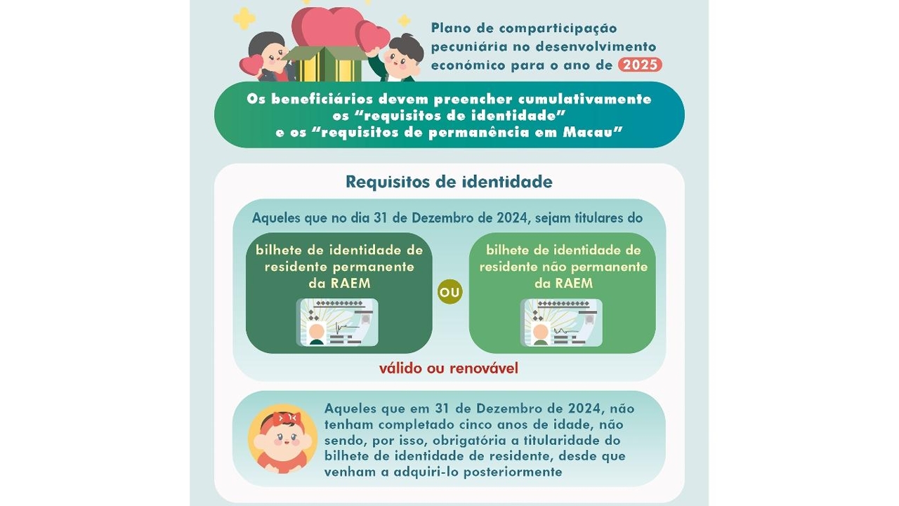(Infografia) Plano de comparticipação pecuniária no desenvolvimento económico para o ano de 2025