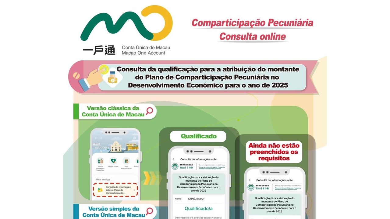 (Infografia) Consulta da qualificação para a atribuição do  montante do Plano de Comparticipação Pecuniária no Desenvolvimento Económico para o ano de 2025