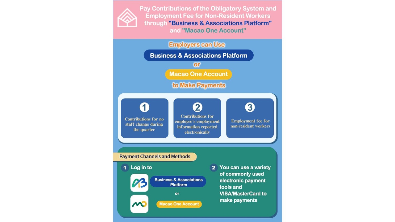 October is Contribution Month – FSS Encourages the Use of Electronic Payment Channels