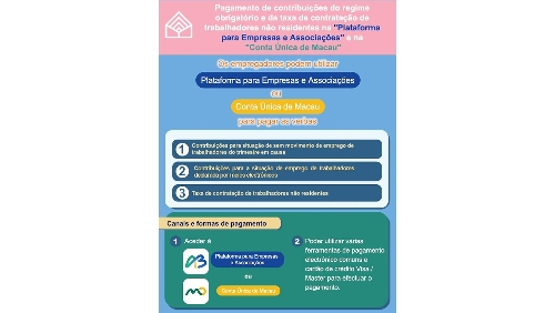 45% dos empregadores não pagaram as contribuições e o FSS apela que efectuem, com a maior brevidade possível, o pagamento de verbas através da Plataforma para Empresas e Associações ou Conta Única de Macau