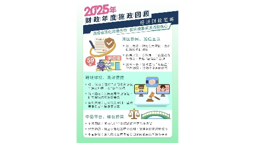 【施政聚焦】消委会持续深化跨境合作提升旅客消费信心
