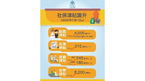 四项社保津贴2026年起调升