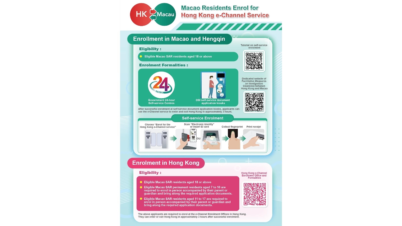 Hong Kong and Macao Collaborating to Optimize Hong Kong-Macao Immigration Clearance Facilitation Measures