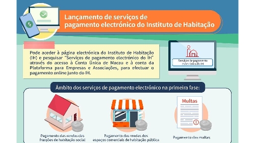 Os arrendatários de habitação social podem, a partir de hoje, pagar as rendas através dos serviços de pagamento electrónico do Instituto de Habitação